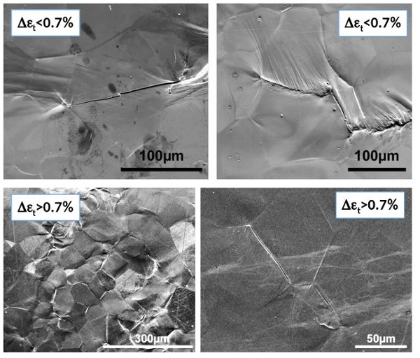 Plastic deformation localisation at micro-mesoscopic scale and consequence on crack initiation
Δεt < 0.7%, transgranular crack initiation
Δεt > 0.7%, intergranular crack initiation