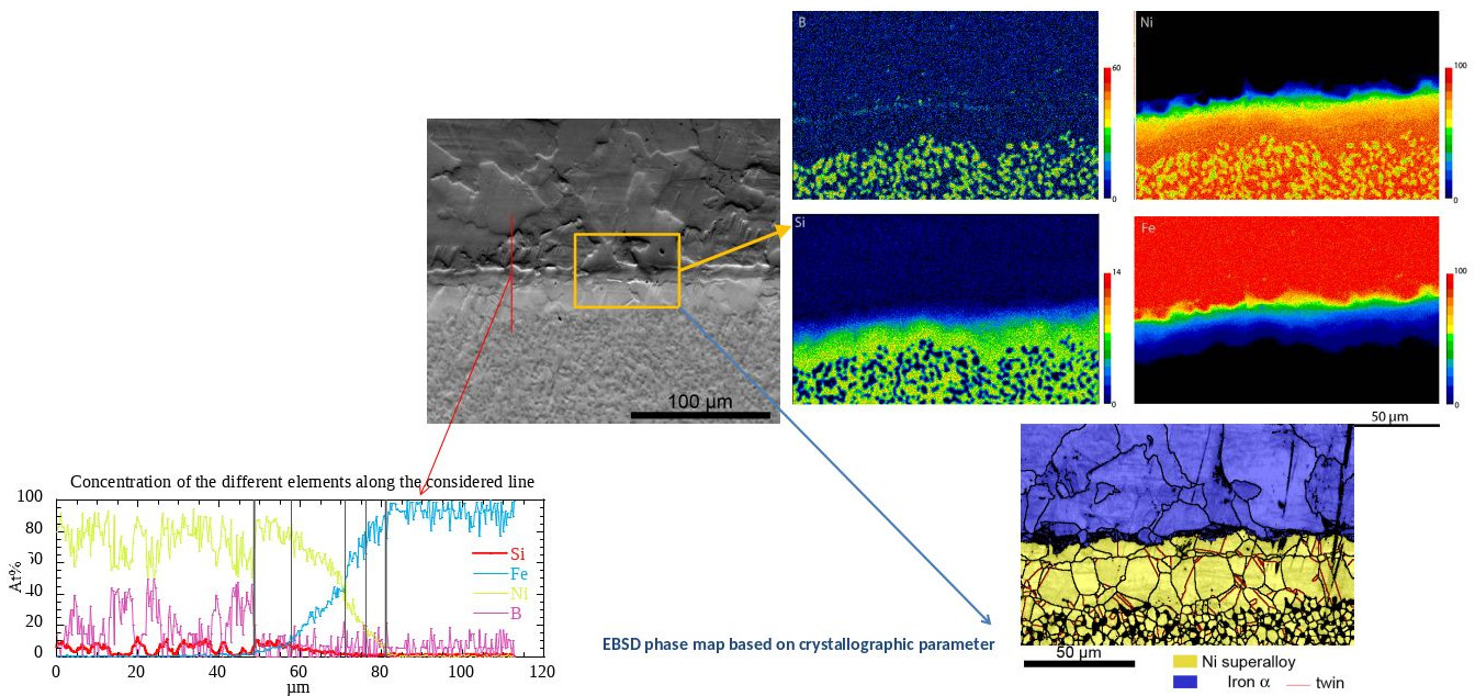 Microstructural analysis of the interface