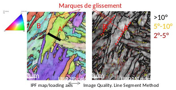 Localisation of slip marks - Microstructure identified by EBSD
