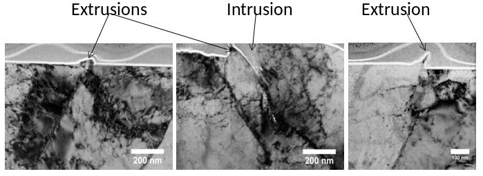 Evolution of the shape and height of a slip mark  with fatigue cycles –  microstructure identified by TEM on a FIB lamella