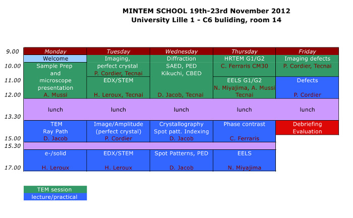 Program of the MinTem 2012 graduate course