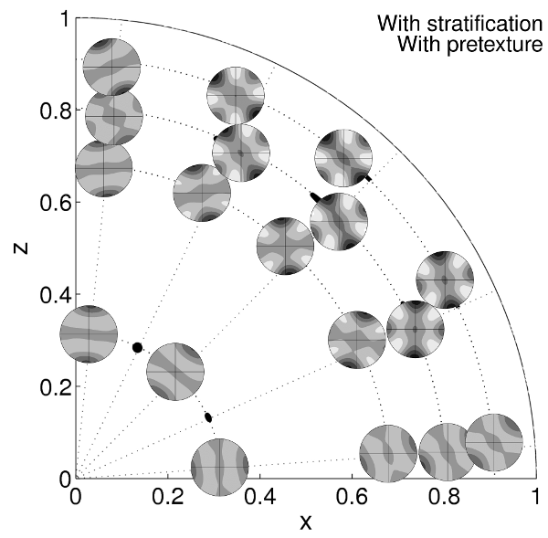 Carte d'anisotropie de vitesses sismiques dans la graine d'après le modèle de Deguen, Cardin, Merkel, et Lebensohn