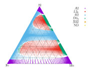 Modélisation du diagramme Al-C-Fe-Mn à l’aide de calculs ab initio et de modèles d’amas: coupe isotherme et isoplèthe à teneur en C constante