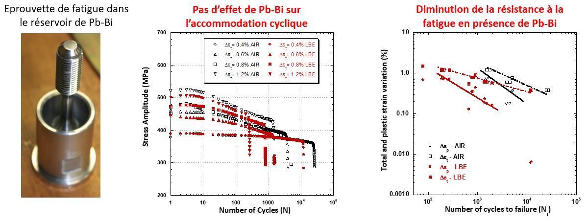 Verleene A., Vogt J-B., Serre I., Legris A., Low cycle fatigue behaviour of T91 martensitic steel at 300°C in air and liquid lead bismuth eutectic International Journal of Fatigue, Volume 28, pp 843-851, 2006 [doi: 10.1016/j.ijfatigue.2005.11.003].
Vogt J-B. Carlé C. Ye C., Proriol Serre I., Monotonic and cyclic mechanical behaviour of T91 in lead bismuth eutectic, Technology and Components of Accelerator-Driven Systems NEA/NSC/R(2017)2 P201-209 