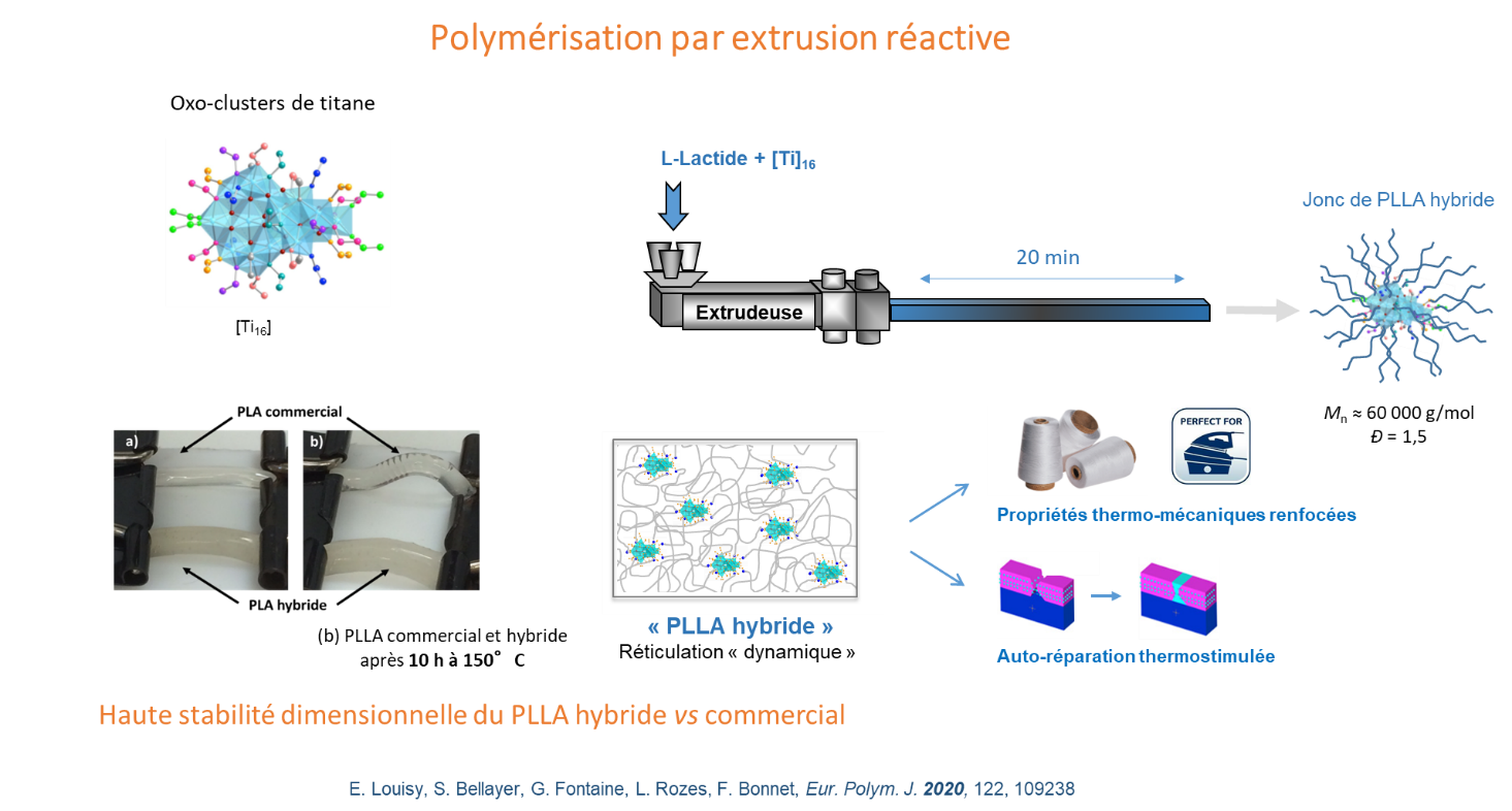extrusion extrusion
