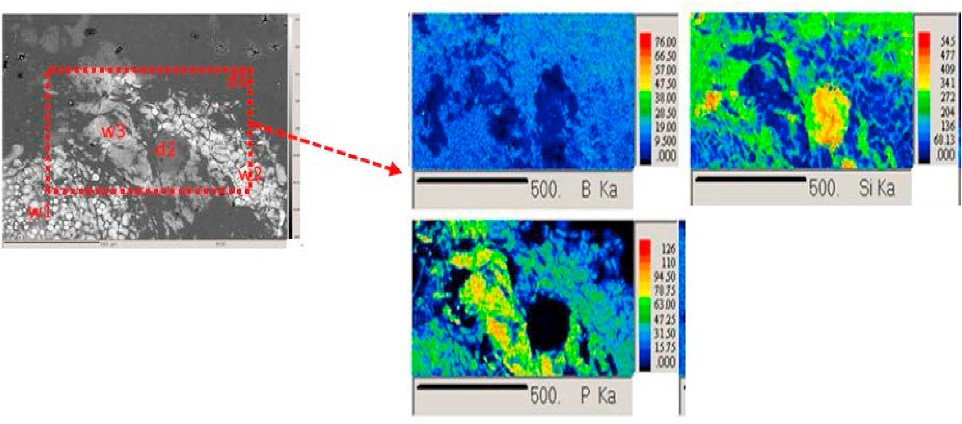 Multi-scale caracterization multi-échelle of surfaces, interfaces and coatings